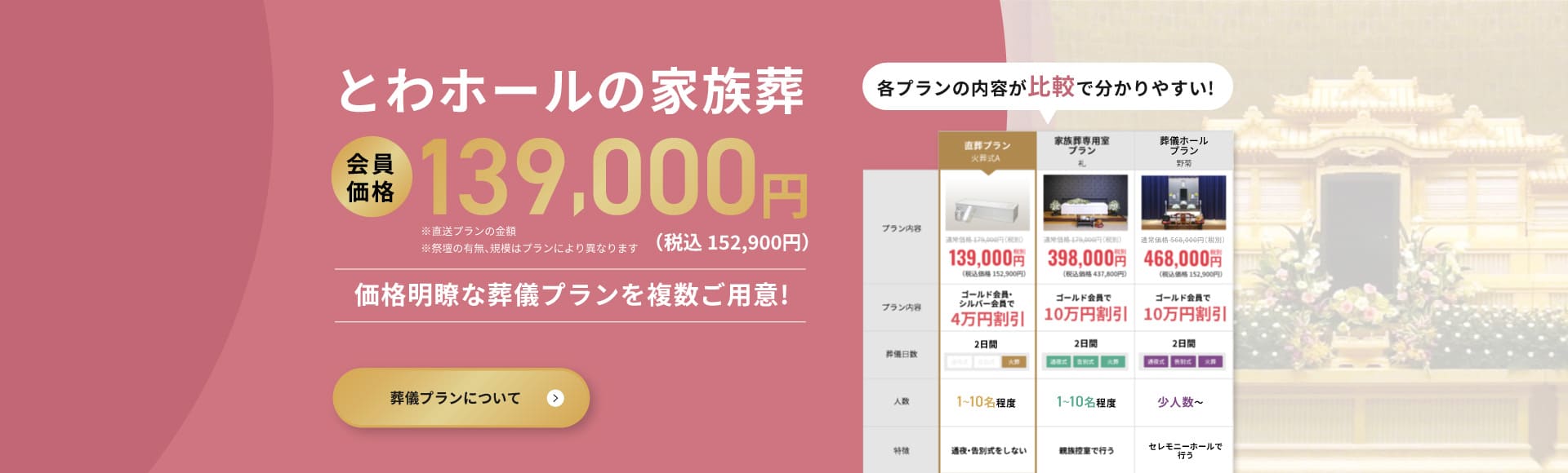 葬儀プランについて
