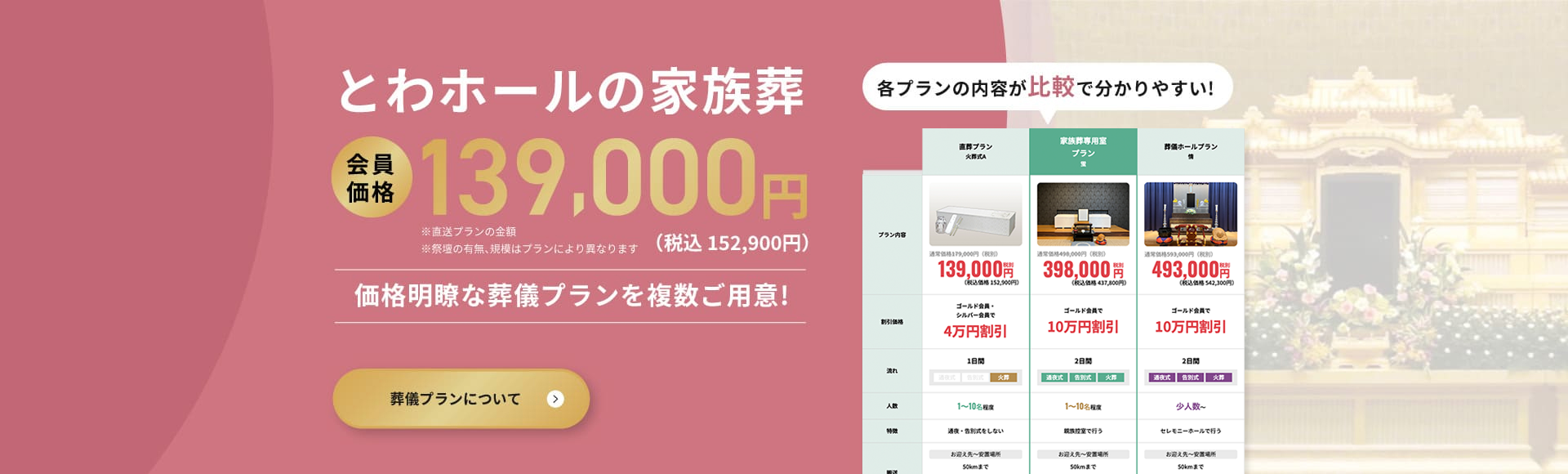 葬儀プランについて