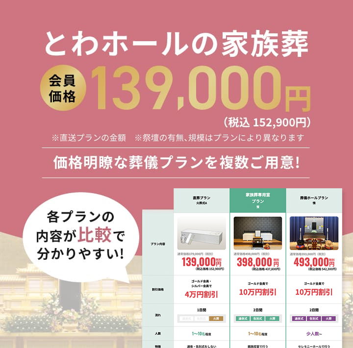 葬儀プランについて